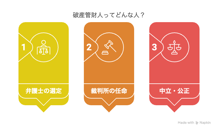 破産管財人ってどんな人？