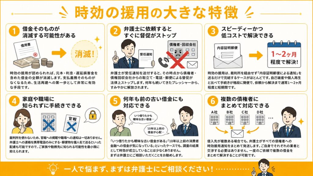 時効の援用の大きな特徴