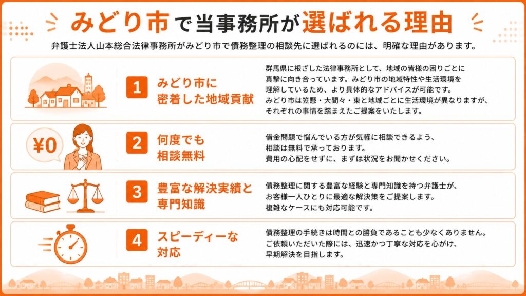 みどり市で当事務所が選ばれる理由