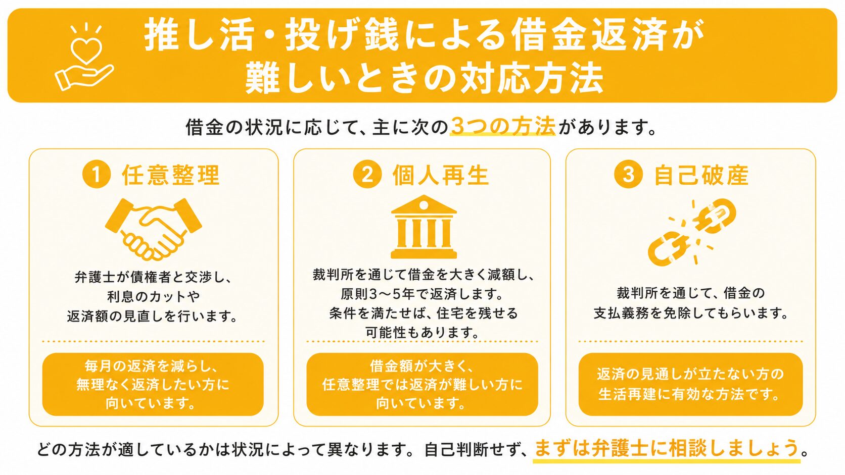 推し活・投げ銭による借金返済が難しいときの対応方法